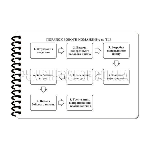ECOpybook All-Weather Tactical A6 Notebook, White, Notebook